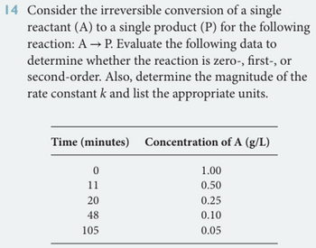 14 Consider the irreversible conversion of a single
reactant (A) to a single product (P) for the following
reaction: A → P. Evaluate the following data to
determine whether the reaction is zero-, first-, or
second-order. Also, determine the magnitude of the
rate constant k and list the appropriate units.
Time (minutes)
0
11
20
48
105
Concentration of A (g/L)
1.00
0.50
0.25
0.10
0.05