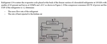 **Refrigeration Cycle Analysis of R-134a in a Household Refrigerator**

Refrigerant 134-a enters the evaporator coils placed at the back of the freezer section of a household refrigerator at 100 kPa with a quality of 20 percent and leaves at 100 kPa and -26°C, as shown in Figure 2. If the compressor consumes 600 W of power and the Coefficient of Performance (COP) of the refrigerator is 1.2, determine:

- The mass flow rate of the refrigerant
- The rate of heat rejected to the kitchen air

### System Description and Diagram

Figure 2 illustrates the refrigeration cycle with key components: the evaporator, compressor, condenser, and expansion valve. The refrigerant flow path and energy interactions are shown in the schematic.

1. **Evaporator**:
    - **Inlet Conditions**: 100 kPa, 20% quality
    - **Outlet Conditions**: 100 kPa, -26°C
    - **Heat Absorption**: \( Q_L \)
    
2. **Compressor**:
    - Consumes electrical power \( W_c = 600 \text{ W} \)
    
3. **Condenser**:
    - **Heat Rejection**: \( Q_H \)
    
4. **Expansion Valve**:
    - Expansion process is assumed to be isenthalpic.

### COP and Performance Calculations

The COP of the refrigerator is given as 1.2. The COP for a refrigeration cycle is defined as:

\[ \text{COP} = \frac{Q_L}{W_c} \]

Where \( Q_L \) is the heat absorbed by the refrigerant in the evaporator and \( W_c \) is the work input to the compressor.

### Calculation Steps

1. **Determine Heat Absorbed \( Q_L \)**:
   
   Using the given COP and compressor work:

   \[ Q_L = \text{COP} \times W_c \]
   \[ Q_L = 1.2 \times 600 \text{ W} \]
   \[ Q_L = 720 \text{ W} \]

2. **Mass Flow Rate**:
   
   The mass flow rate can be calculated using the refrigerant properties and the heat absorbed in the evaporator. The enthalpy values at the specific states are needed (which can be obtained from refrigerant tables for