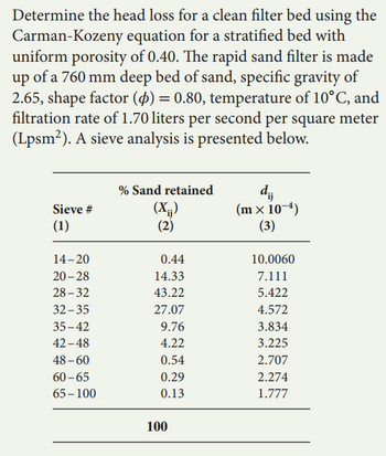 Determine the head loss for a clean filter bed using the
Carman-Kozeny equation for a stratified bed with
uniform porosity of 0.40. The rapid sand filter is made
up of a 760 mm deep bed of sand, specific gravity of
2.65, shape factor (4) = 0.80, temperature of 10°C, and
filtration rate of 1.70 liters per second per square meter
(Lpsm²). A sieve analysis is presented below.
Sieve #
(1)
14-20
20-28
28-32
32-35
35-42
42-48
48-60
60-65
65-100
% Sand retained
(Xij)
(2)
0.44
14.33
43.22
27.07
9.76
4.22
0.54
0.29
0.13
100
dij
(m x 10-4)
(3)
10.0060
7.111
5.422
4.572
3.834
3.225
2.707
2.274
1.777