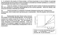 2. In contrast to the toxicity of 2-fluoro-citrate, L-(2-fluoro-)succinate is not an inhibitor of succinate
dehydrogenase and the product 2-fluoro-fumarate is converted by fumarate hydratase to L-(2-fluoro-2-
hydroxy)malate that breaks down to oxaloacetate.
(a)
the FAD coenzyme of succinate dehydrogenase as the normal substrate? Write the reaction with
structural formulas to illustrate your answer.
Does the oxidation of 2-fluoro-succinate yield the same number of reducing equivalents to
(b)
droxy)malate, which breaks down spontaneously to oxaloacetate. Write the equation with structural
formulas.
2-fluoro-fumarate is a substrate of fumarate hydratase forming only L-(2-fluoro-2-hy-
Oxaloacetate has been shown to be a very po-
(c)
tent inhibitor of succinate dehydrogenase. For the enzyme
3
isolated from cardiac muscle the Kj value is ~4 x 10-6M, as
shown in the L-B plot on the right. Yet, this inhibition is
never discussed in biochemistry textbooks. From your
reading in the textbook, suggest two reasons why this in-
hibition may not be metabolically consequential in the mi-
tochondrion.
0.5
1.0
1.5
2.0
succinata (mM)-1
Inhibition of succinate dehydrogenase by oxalo-
acetate. O, no oxaloacetate; A, 5.4 µM ox-
aloacetate;
10.8 µM oxaloacetate.
L (pmole!min.mg protein)
