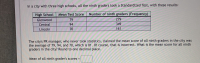 In a city with three high schools, all the ninth graders took a Standardized Test, with these results:
High School
Mean Test Score
Number of ninth graders (Frequency)
Glenwood
79
279
Central
94
349
Lincoln
70
161
The city's PR manager, who never took statistics, claimed the mean score of all ninth graders in the city was
the average of 79, 94, and 70, which is 81. Of course, that is incorrect. What is the mean score for all ninth
graders in the city? Round to one decimal place.
Mean of all ninth grader's Scores =
