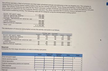 SecuriCorp operates a fleet of armored cars that make scheduled pickups and deliveries in the Los Angeles area. The company is
implementing an activity-based costing system that has four activity cost pools: Travel, Pickup and Delivery, Customer Service, and
Other. The activity measures are miles for the Travel cost pool, number of pickups and deliveries for the Pickup and Delivery cost pool,
and number of customers for the Customer Service cost pool. The Other cost pool has no activity measure because it is an
organization-sustaining activity. The following costs will be assigned using the activity-based costing system:
Driver and guard wages
Vehicle operating expense
Vehicle depreciation
Customer representative salaries and
expenses
Office expenses
Administrative expenses
Total cost
$ 1,060,000
490,000
370,000
400,000
260,000
560,000
$ 3,140,000
The distribution of resource consumption across the activity cost pools is as follows:
Pickup and
Customer
Travel
Delivery
Service
Other
Totals
Driver and guard wages
50%
35%
10%
5%
100%
Vehicle operating expense
70%
5%
0%
25%
100%
Vehicle depreciation
60%
15%
0%
25%
100%
Customer representative salaries and
expenses
Office expenses
Administrative expenses
do do do
0%
0%
90%
10%
100%
20%
30%
50%
100%
5%
60%
35%
100%
Required:
Complete the first stage allocations of costs to activity cost pools.
Driver and guard wages
Vehicle operating expense
Vehicle depreciation
Customer representative salaries and expenses
Office expenses
Administrative expenses
Total cost
Travel
Pickup and
Delivery
Customer
Service
Other
Totals
$
0
0
0
0
0
$
0 $
0 $
0 $
$
0
0