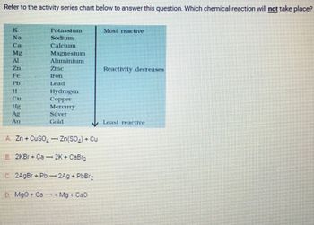 Refer to the activity series chart below to answer this question. Which chemical reaction will not take place?
Na
Ca
Potassium
Sodium
Caletum
Magnesium
Aluminium
Iron
Lead
Hydrogen
Copper
Mercury
Silver
A. Zn + CuSO4 → Zn(SO₂) + Cu
=
B. 2KBr + Ca 2K+ CaBr₂
- -
C. 2AgBr + Pb - 2Ag + PbBr₂
D. MgO + Ca-+ Mg + CaO
Most reactive
Reactivity decreases
Least reactive