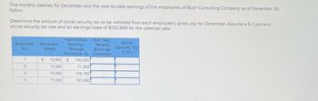 The monthly salaries for December and the year-to-date earnings of the employees of Bush Consulting Company as of November 30
follow.
Determine the amount of social security tax to be withheld from each employee's gross pay for December. Assume a 6.2 percent
social security tax rate and an earnings base of $132,900 for the calendar year.
Employee December
No.
Year-to-Date
Earnings
Soc. Sec.
Salary
Through
Taxable
Earnings
Social
Security Tax
6.20%
November 30
December
1
$ 10,900 $
100,000
2
11,000
71,000
3
10,560
116,160
4
11,000
101,000