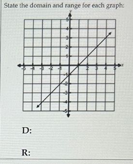 State the domain and range for each graph:
D:
R:
-B-2-