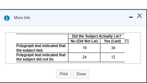 о Могe Info
Did the Subject Actually Lie?
Yes (Lied)
No (Did Not Lie)
Polygraph test indicated that
19
39
the subject lied.
Polygraph test indicated that
the subject did not lie.
24
12
Print
Done
П
