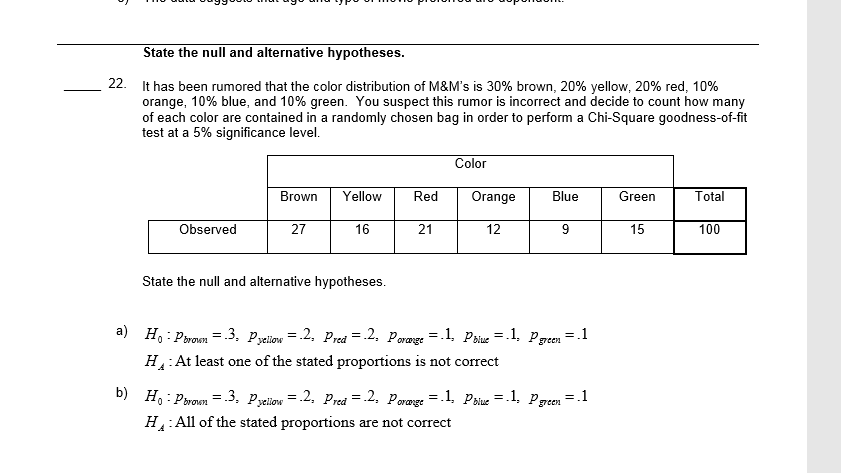 M&M Color Distribution Analysis 