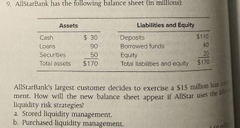 9. AllStarBank has the following balance sheet (in millions):
Assets
$ 30
90
50
Total assets $170
Cash
Loans
Securities
Liabilities and Equity
$110
40
Equity
20
Total liabilities and equity $170
Deposits
Borrowed funds
AllStarBank's largest customer decides to exercise a $15 million loan co
ment. How will the new balance sheet appear if AllStar uses the fol
liquidity risk strategies?
a. Stored liquidity management.
b. Purchased liquidity management.
mi