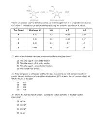 но
HO
Но
HO
co + ½ 0, -
+ H,O
H"
H
но
Он
ascorbic acid
dehydroascorbic acid
Vitamin C is oxidized slowly to dehydroascorbic acid by the oxygen in air. It is catalyzed by ions such as
Cu*2 and Fe*3. The reaction can be followed by measuring the ultraviolet absorbance at 243 nm.
Time (hours)
Absorbance (A)
1/A
In A
- In A
0.75
1.3
-0.29
0.29
1
0.38
2.6
-0.97
0.97
0.19
5.3
- 1.7
1.7
3
0.095
11
- 2.4
2.4
27. Which of the following is the best interpretation of the data given above?
(A) The data support a zero-order reaction.
(B) The data support a first-order reaction.
(C) The data support a second-order reaction.
(D) The overall order is third.
28. A new compound is synthesized and found to be a monoprotic acid with a molar mass of 248
g/mole. When 0.0050 moles of this acid are dissolved in 0.500L of water, the pH is measured as 2.94.
What is the pk, of this acid?
(A)
(В)
(C)
(D)
2.33
3.89
5.78
7.78
29. What is the hybridization of carbon 1 (far left) and carbon 2 (middle) in this hydrocarbon:
CH3CH=CH2?
(A) sp, sp
(B) sp?, sp?
(C) sp3, sp2
(D) sp, sp?
