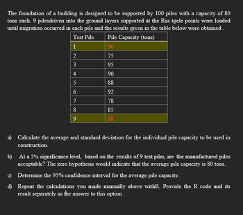 The foundation of a building is designed to be supported by 100 piles with a capacity of 80
tons each. 9 pilesdriven into the ground layers supported at the Ras tgele points were loaded
until migration occurred in each pile and the results given in the table below were obtained.
Test Pile Pile Capacity (tons)
1
90
2
75
3
95
4
90
5
88
6
92
7
78
8
85
9
88
a) Calculate the average and standard deviation for the individual pile capacity to be used in
construction.
b) At a 5% significance level, based on the results of 9 test piles, are the manufactured piles
acceptable? The zero hypothesis would indicate that the average pile capacity is 80 tons.
Determine the 95% confidence interval for the average pile capacity.
c)
d)
Repeat the calculations you made manually above withR. Provide the R code and its
result separately as the answer to this option.