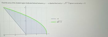 Find the area of the shaded region (indicated below) between y = -x (dashed line) and y = √2-x (green curve) and y = 0
-7
y
2
------X
√2-x