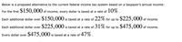 Below is a proposed alternative to the current federal income tax system based on a taxpayer's annual income:
For the first $150,000 of income, every dollar is taxed at a rate of 10% .
Each additional dollar over
$150,000 is taxed at a rate of 22% for up to $225,000 of income.
Each additional dollar over $225,000 is taxed at a rate of 31% for up to $475,000 of income.
Every dollar over $475,000 is taxed at a rate of 47% .
