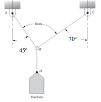 C
Rods
70°
45°
D
Machine
