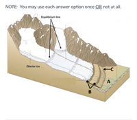 NOTE: You may use each answer option once OR not at all.
Equilibrium line
Glacier ice
A
B
