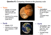 Question #1: Comparing climates at the planetary scale
Venus
• Venus
- Albedo: 0.72 (high
fraction of light
reflected back into
space)
Radar surface
image
- Atmosphere:
96.5% CO2, 3.5 %
N, and 20 ppm
H,O
-Average temp:
464°C
Atmosphere
image
Amount of in coming
solar radiation:
2,660 W/m?
• Earth
- Albedo: 0.39
- Amount of in coming
solar radiation: 1,380
W/m?
Earth
- Atmosphere: 78%
N,, 21% O,, 350
ppm CO2, and
0-1% H,О
Average temp:
15°C
