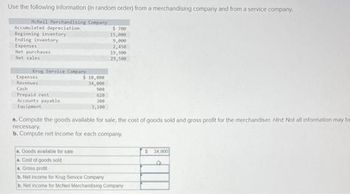 Use the following information (in random order) from a merchandising company and from a service company.
Mchell Merchandising Company
Accumulated depreciation
Beginning inventory
Ending Inventory
Expenses
Net purchases
Net sales
Krug Service Company
Expenses
Revenues
Cash
Prepaid rent
Accounts payable
Equipment
$10,000
34,000
aGoods available for sale
a. Cost of goods sold
a. Gross profit
900
629
200
3,100
$ 700
15,000
9,000
2,450
19,990
29,500
a. Compute the goods available for sale, the cost of goods sold and gross profit for the merchandiset Hint Not all information may be
necessary.
b. Compute net income for each company
b. Not income for Krug Service Company
b. Net income for McNeil Merchandising Company
$ 34,900
+