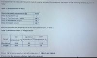 In an experiment to measure the specific heat of material, a student first measured the masses of the following samples as given in
Table 1.
Table 1: Measurement of Mass
Physical quantity measured in (g)
Mass of Styrofoam cup
Mass of Styrofoam cup + water
Mass of Aluminium sample
Mass of Copper sample
Value
60.5
18.7
62.7
and then recorded the temperatures of the above two samples, in Table 2.
Table 2: Measured values of Temperatures
Hot
Equilibrium
Cold
Sample
temperature (°C)
temperature ("C) temperature (°C)
Aluminium
99.6
28
25.5
Copper
99.6
34
28
Answer the following questions using the data given in Table 1 and Table 2.
(Please enter the answers with two digits after decimal)
