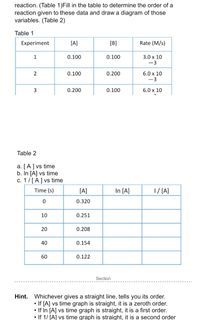 reaction. (Table 1)Fill in the table to determine the order of a
reaction given to these data and draw a diagram of those
variables. (Table 2)
Table 1
Experiment
[A]
[B]
Rate (M/s)
1
0.100
0.100
3.0 x 10
-3
6.0 x 10
-3
2
0.100
0.200
3
0.200
0.100
6.0 x 10
Table 2
a. [A] vs time
b. In [A] vs time
c. 1/[A] vs time
Time (s)
[A]
In [A]
1/ [A]
0.320
10
0.251
20
0.208
40
0.154
60
0.122
Section
Whichever gives a straight line, tells you its order.
• If [A] vs time graph is straight, it is a zeroth order.
• If In [A] vs time graph is straight, it is a first order.
• If 1/ [A] vs time graph is straight, it is a second order
Hint.
