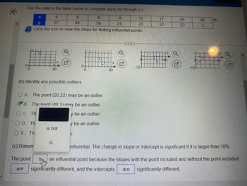 K
Use the data in the table below to complete parts (a) through (c).
15
8
44
9
25
25
4
27
Click the icon to view the steps for finding influential points.
X
50
Q
10
(b) Identify any possible outliers.
is not
0
H
9
30
OA. The point (20,22) may be an outlier.
B. The point (48 2) may be an outlier.
C. Th
y be an outlier.
OD Th
y be an outlier.
E. Th
40
G
***
tiittix a
G
E
17
22
18
40
20
22
(c) Determ
The point
are significantly different, and the intercepts are significantly different.
t
48
2
influential. The change in slope or intercept is significant if it is larger than 10%.
is an influential point because the slopes with the point included and without the point included
Jby