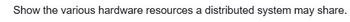 Show the various hardware resources a distributed system may share.