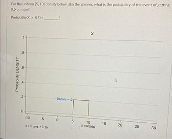 For the uniform [5, 10] density below, aka the spinner, what is the probability of the event of getting
8.5 or more?
Probability (X8.5) =_
.8
Probability DENSITY
4
09
2
0
-10
-5
a = 5 and b = 10
X
Density = 2
7
0
5
10
x-values
15
27
20
25
30