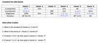 Complete the table below:
Vector 1
Vector 2
Vector 3
Vector 4
Vector 5
Vector 6
x-component
-50 N
15m
2cm
5N
3 mm
86.60 N
3lbf
2cm
3mm
y-component
Magnitude
-4.20 N
6.53 N
40° s of E
100N
25m
5lbf
2.83 cm
4.24 mm
Direction
30° W of N
45 N of E
NE
Solve what is asked:
1. What is the resultant of Vectors 1, 3 and 5?
2. What is the Vector 4 - Vector 2 + Vector 6?
3. If Vector 7 is 3i + 4j, then what is Vector 3 + Vector 7?
4. If Vector 7 is 3i + 4j, then what is Vector 6 - Vector 7?
