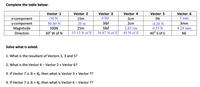 Complete the table below:
Vector 1
Vector 2
Vector 3
Vector 4
Vector 5
Vector 6
-50 N
15m
4 lbf
2cm
5N
3 mm
X-component
y-component
Magnitude
86.60 N
20 m
3lbf
2cm
-4.20 N
3mm
100N
25m
5lbf
2.83 cm
6.53 N
4.24 mm
Direction
30° W of N
53.13 N of E
36.87 N of E
45 N of E
40° s of E
NE
Solve what is asked:
1. What is the resultant of Vectors 1, 3 and 5?
2. What is the Vector 4 - Vector 2 + Vector 6?
3. If Vector 7 is 3i + 4j, then what is Vector 3 + Vector 7?
4. If Vector 7 is 3i + 4j, then what is Vector 6 - Vector 7?
