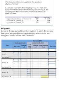 [The following information applies to the questions
displayed below.]
A company reports the following beginning inventory and
two purchases for the month of January. On January 26, the
company sells 420 units. Ending inventory at January 31
totals 170 units.
Units
Unit Cost
380
$ 3.70
Beginning inventory on January 1
Purchase on January 9
90
3.90
Purchase on January 25
120
4.00
Required:
Assume the perpetual inventory system is used. Determine
the costs assigned to ending inventory when costs are
assigned based on the FIFO method.
Perpetual FIFO:
Cost of Goods Sold
Goods purchased
In
Date
# of units
Cost per
unit
Cost per Cost of Goods
unit
Sold
January 1
January 9
Total January 9
January 25
Total January 25
January 26
Total January 26
# of
units
sold
# of units