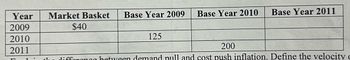 Year Market Basket Base Year 2009
2009
$40
2010
2011
41
125
Base Year 2010
Base Year 2011
200
difference between demand null and cost push inflation. Define the velocity c