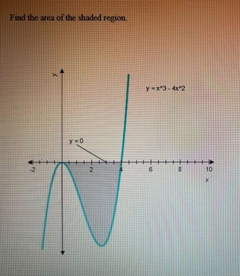 Find the area of the shaded region.
y=0
2
y = x^3 - 4x^2
6
ro
10
Xx