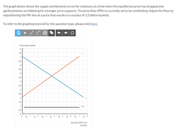 The graph below shows the supply and demand curves for soybeans at a time when the equilibrium price has dropped and
agribusinesses are lobbying for stronger price supports. The price floor (Pflr) is currently set to be nonbinding. Adjust the floor by
repositioning the Pflr line at a price that results in a surplus of 1.2 billion bushels.
To refer to the graphing tutorial for this question type, please click here.
Price ($ per bushel)
81
7.5
7
6.5
6
5.5
5
4.5
3.5
3
2.5
1.5
0.5
0
i
i
%
S
Pflr
In
D
OP
Quantity (billions of
bushels)