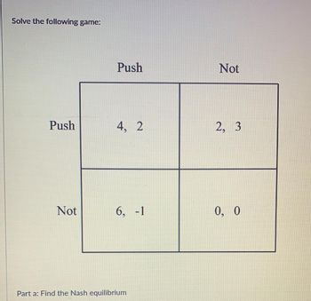 Solve the following game:
Push
Not
Push
4, 2
6, -1
Part a: Find the Nash equilibrium
Not
2, 3
0, 0