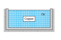 Oil
Copper
