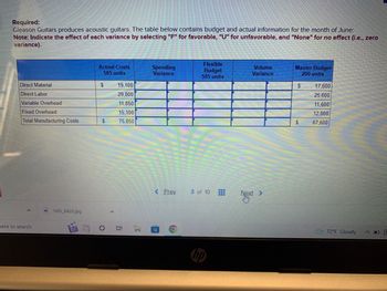 Required:
Gleason Guitars produces acoustic guitars. The table below contains budget and actual information for the month of June:
Note: Indicate the effect of each variance by selecting "F" for favorable, "U" for unfavorable, and "None" for no effect (i.e., zero
variance).
Direct Material
Direct Labor
Variable Overhead
Fixed Overhead
Total Manufacturing Costs
here to search
IMG_8420.jpg
19
Actual Costs
585 units
$
$
O
19,100
29,800
11,850
15,100
75,850
10
C
Spending
Variance
< Prev
Flexible
Budget
585 units
3 of 10
⠀
Volume
Variance
Next >
Master Budget
200 units
$
$
17,600
25,600
11,600
12,800
67,600
72°F Cloudy
0