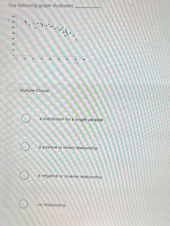 The following graph illustrates
140
120
100
10
20
50
60
80
Multiple Choice
О
О
a distribution for a single variable
a positive or direct relationship
a negative or inverse relationship
no relationship