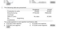 The following data are presented:
Budgeted
50,000
P750,000
Actual
Production in units
55,000
P800,000
Manufacturing
overhead
Sales in units
No data
47,000
No
beginning
inventories
The under-applied or over-applied overhead is: (M)
a P25,000 under-applied.
b. P25,000 over-applied.
1097
C. P75,000 over-applied.
d. P75,000 under-applied.
RPCPA
