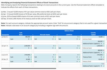 **Identifying and Analyzing Financial Statement Effects of Stock Transactions**

Melo Company reports the following transactions relating to its stock accounts in the current year. Use the financial statement effects template to indicate the effects from each of these transactions.

- **(a) Mar. 2:** Issued 16,000 shares of $1 par value common stock at $30 cash per share.
- **(b) Apr. 14:** Issued 24,000 shares of $100 par value, 8% preferred stock at $250 cash per share.
- **(c) June. 30:** Purchased 4,800 shares of its own common stock at $22 cash per share.
- **(d) Sep. 25:** Sold 2,400 shares of its treasury stock at $26 cash per share.

**Note:** For each account category, indicate the appropriate account name. Enter "N/A" for any account category that is not used for a given transaction.
**Note:** Indicate a decrease in an account category by including a negative sign with the amount.

**Table: Financial Effects on Balance Sheet and Contributed Capital**

| Transaction   | Cash Asset | +  | Noncash Assets | =  | Liabilities | + | Contrib. Capital | + |
|---------------|------------|----|----------------|----|-------------|---|------------------|---|
| **(a) March 2** | 480,000    | ✓  | 0              | =  | 0           | ✓ | 16,000           | ✓ |
| Cash          |            |    | N/A            |    | N/A         |   | Common Stock     | ✓ |
|               |            |    |                |    |             |   | 464,000          | ✓ |
|               |            |    |                |    |             |   | Additional Paid-in Capital-CS | ✓ |

| **(b) April 14** | 2,400,000  | ✗  | 0              | =  | 0           | ✓ | 2,400,000        | ✓ |
| Cash          |            |    | N/A            |    | N/A         |   | Preferred Stock  | ✓ |
|               |            |    |                |    |             |   | 480,000          | ✗ |
|               |            |    |                |    |