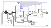 MemtoReg
MemW rite
Control
Unit
Branch
ALUControl
ALUSrc
PCSrc
31 26
Op
5:0
Funct RegDst
RegWrite
CLK
CLK
CLK
25 21 A1
WE3
SrcA
Zero
WE
PC
PC
A
Instr
RD1
RD
ALUResult
ReadData
RD
A
Instruction
20:16
A2
RD2
SrcB
Data
Memory
АЗ
Memory
WriteData
Register
File
WD3
WD
20-16
15:11
Write Reg4
PCPlus4
SignImm
<<2
15:0
Sign Extend
PCBranch
Result
