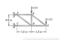 6 kN
A
0.9 m
3 kN
C
D
E
1.2 m-
1.2 m
