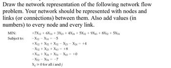 network representation of this assignment problem