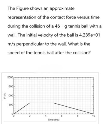 F
The Figure shows an approximate
representation of the contact force versus time
during the collision of a 46 - g tennis ball with a
wall. The initial velocity of the ball is 4.239e+01
m/s perpendicular to the wall. What is the
speed of the tennis ball after the collision?
2000
1500
1000
500
2
4
6
8
10
Time (ms)