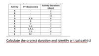 Activity Durations
(days)
2
3
12
Activity
Predecessor(s)
A
B
D.
А, В
8.
B.
F
D
2
D, E
C,F,G
C,G
H.I
8.
1
Calculate the project duration and identify critical path(s)
wm ww wm ww
aw www ww
