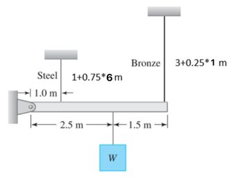 Steel
1.0 m
k
1+0.75*6 m
2.5 m
W
Bronze
1.5 m
3+0.25*1 m