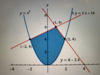 y=x²
3 y=2 x + 16
(1, 6)
6.
4.
(2, 4)
(-2, 4)
2
y= 8 - 2 x
-2
2 .
4.
