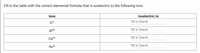 Fill in the table with the correct elemental formula that is isoelectric to the following ions.
lons
Isoelectric to
02-
fill in blank
A13+
fill in blank
Ca2+
fill in blank
As3-
fill in blank
