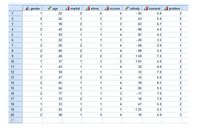 gender
age
marital
ethnic
income
tothelp
hseveret
problem
1
1
22
2
4
4
-45
4.0
2
24
1
3
43
5.0
3
1
39
2
1
3
.63
6.7
1
4.
2
42
1
4
-98
4.0
3
1
29
1
1
4
.87
4.5
3
6
1
22
1
1
-20
3.5
1
7
26
1
4
-.06
2.0
1
8
2
60
2
1
4
-.98
5.0
3
9
2
28
2
2
1.59
7.0
1
10
1
37
1
1
1.01
4.0
2
11
1
43
1
1
32
6.0
12
1
39
1
3
.12
7.0
2
13
2
27
2
2
4
.15
5.0
2
14
2
45
1
1
4
.39
6.5
2
15
1
54
1
1
4
.65
5.5
3
16
77
1
1
-.11
7.0
1
17
1
33
2
1
2
.16
7.0
2
18
1
33
1
1
47
5.0
19
2
25
1
1
-1.25
2.5
1
20
2
38
1
4
.16
5.0
21
2.
3.
4.
3.
3.
2.
24
3.
2.
2.
2.
2.
2.
5.
CO
