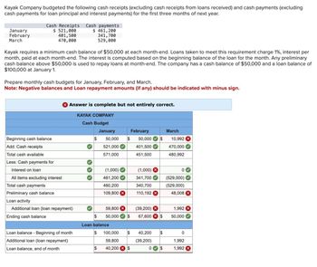 Kayak Company budgeted the following cash receipts (excluding cash receipts from loans received) and cash payments (excluding
cash payments for loan principal and interest payments) for the first three months of next year.
Cash Receipts Cash payments
January
February
March
$ 521,000
401,500
470,000
$ 461,200
341,700
529,000
Kayak requires a minimum cash balance of $50,000 at each month-end. Loans taken to meet this requirement charge 1%, interest per
month, paid at each month-end. The interest is computed based on the beginning balance of the loan for the month. Any preliminary
cash balance above $50,000 is used to repay loans at month-end. The company has a cash balance of $50,000 and a loan balance of
$100,000 at January 1.
Prepare monthly cash budgets for January, February, and March.
Note: Negative balances and Loan repayment amounts (if any) should be indicated with minus sign.
Answer is complete but not entirely correct.
KAYAK COMPANY
Cash Budget
January
February
March
Beginning cash balance
Add: Cash receipts
$
50,000
$
50,000 $
10,992
521,000
401,500
470,000
Total cash available
571,000
451,500
480,992
Less: Cash payments for
Interest on loan
(1,000)
(1,000)
0
All items excluding interest
461,200
341,700
(529,000)
Total cash payments
460,200
340,700
(529,000)
Preliminary cash balance
109,800
110,192
48,008
Loan activity
Additional loan (loan repayment)
59,800 ×
(39,200)
1,992x
Ending cash balance
$ 50,000 $
67,600 $
50,000
Loan balance
Loan balance - Beginning of month
Additional loan (loan repayment)
Loan balance, end of month
$ 100,000 $
40,200
$
0
$
59,800
40,200 $
(39,200)
1,992
0
$
1,992