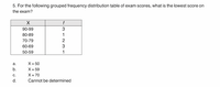 5. For the following grouped frequency distribution table of exam scores, what is the lowest score on
the exam?
f
90-99
3
80-89
1
70-79
60-69
3
50-59
1
X = 50
X = 59
X = 70
а.
b.
С.
d.
Cannot be determined
