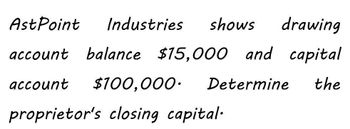 AstPoint Industries shows drawing
account balance $15,000 and capital
account
$100,000. Determine the
proprietor's closing capital.