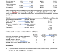 Direct material
800
2,800
t200
2,200
800
5,800
2,300
Direct labor
300
Fixed production
3,952
2,928
overheads
1,456
1,084
4,992
3.488
10,400
7,500
Gross profit
Fixed production overheads are currently absorbed based on a percentage of sales
revenue. Wongtien is considering changing to an activity-based costing system. The
main activities and their associated cost drivers and overhead cost have been identified
as follows:
Cost driver
Number of orders
Number of parts
Assembly time
Number of software
applications
Number of units
Production overhead cost
Activity
Manufacturing scheduling
Parts handling
Assembly
Software installation and
testing
Packaging
162
2,464
4,472
2,000
1,302
10,400
Further details have also been ascertained as follows:
Laptops Desktop PCs
6,000
4
Tablets
Budgeted production for next year (units). 10,000
Average number of units per order
Number of parts per unit
Assembly time per unit (minutes)m
Number of software applications per unit.
12,000
6
10
20
35
25
20
40
30
2
3
4
Instructions
1. Explain how the information obtained from the activity-based costing system could
be used for cost management purposes.
